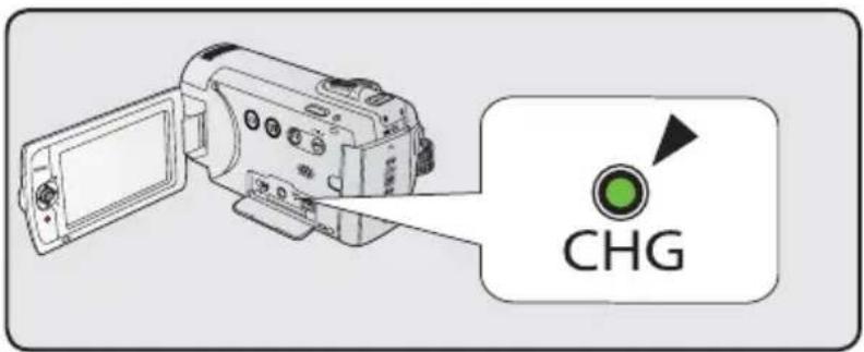 CHG