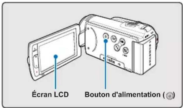 Écran LCD Bouton d'alimentation ( © )