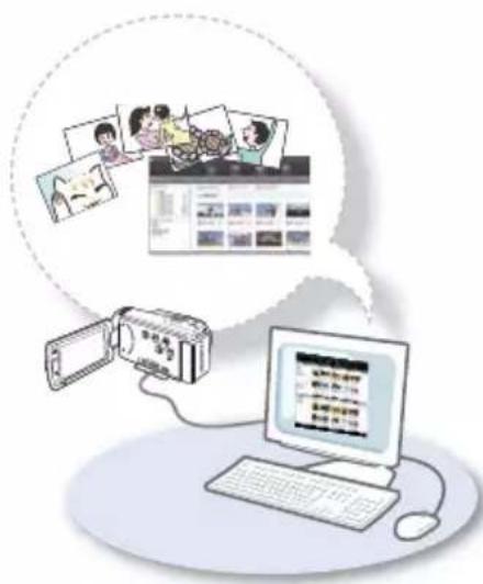 SAMSUNG HMX-H200RP - Utilisation sous Windows Utilisation sous - 1