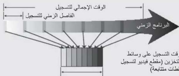 الوقت الإجمالي للتسجيل الفاصل الزمني للتسجيل البرامج الزمني وقت التسجيل على وسانيط لتقذين (مقطع فيديو لتسجيل لتقطات متتابعة)