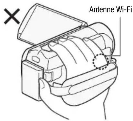 Antenne Wi-Fi