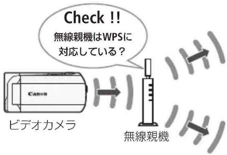 Check!! 無線親機はWPSに 対応している? Canon ビデオカメラ 無線親機