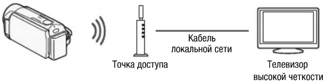 Точка доступа Кабель локальной сети Телевизор высокой четкости