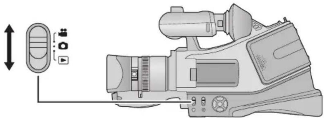 PANASONIC HDC-MDH1 - ■ To turn off the unit - 3