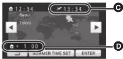 12:34 Seoul Tokyo 13:34 + 1:00 SUMMER TIME SET ENTER
