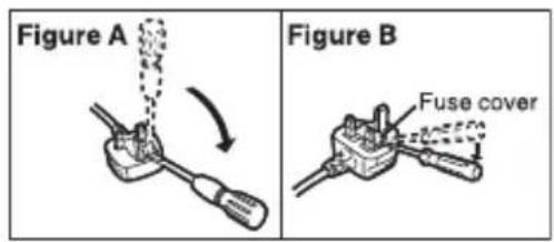 Figure A Figure B Fuse cover