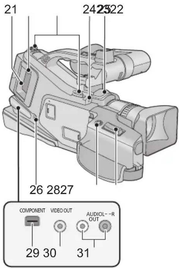 21 24 25 22 26 28 27 COMPONENT VIDEO OUT AUDIOL--R 29 30 31 OUT