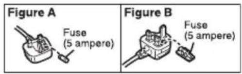 Figure A Fuse (5 ampere) Figure B Fuse (5 ampere)