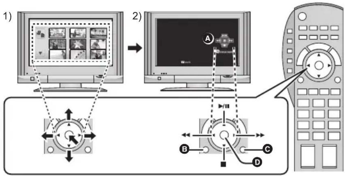 PANASONIC HDC-MDH1 - Operate with the remote control for the TV. - 1