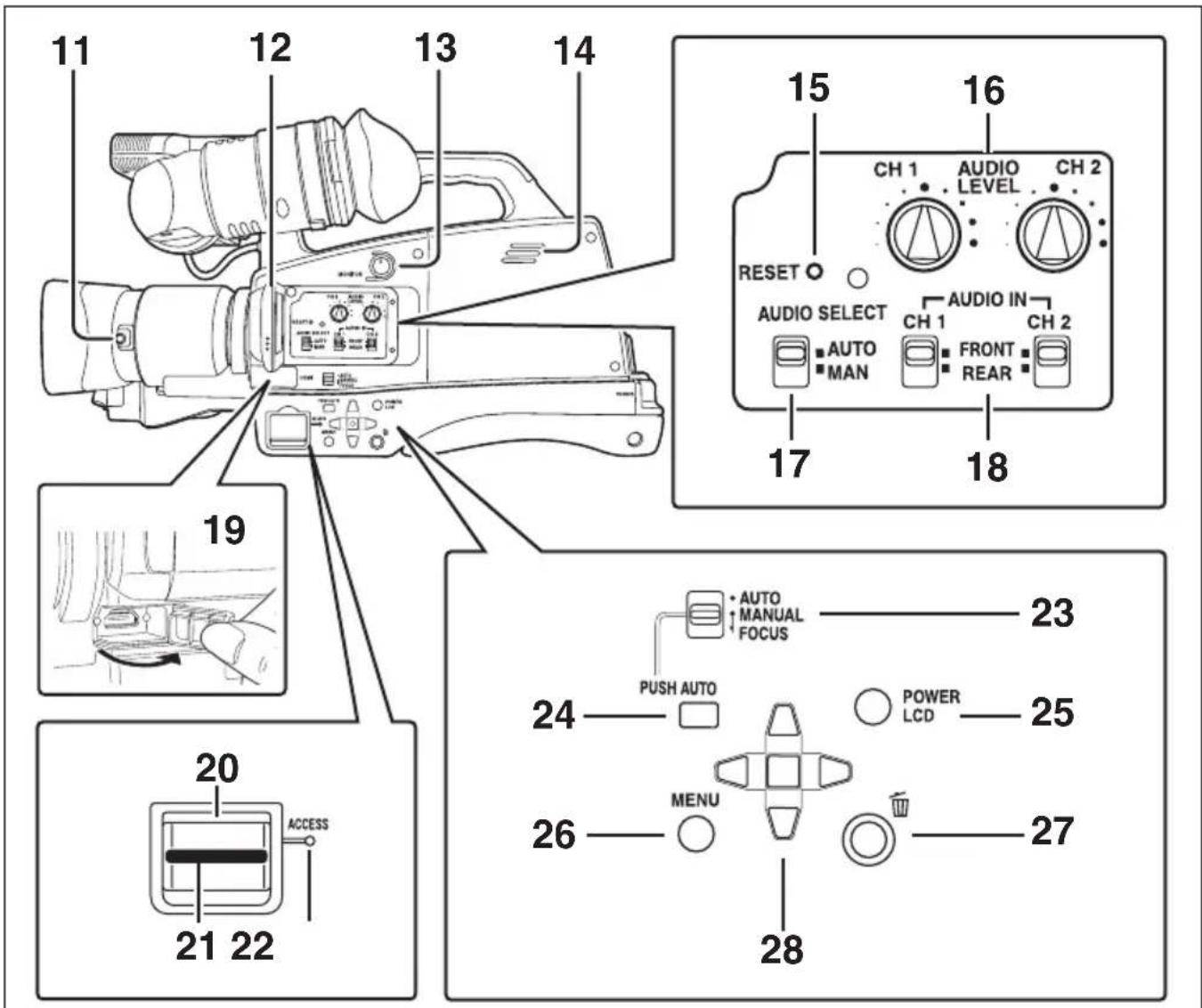 11 12 13 14 15 16 CH 1 AUDIO CH 2 LEVEL RESET AUDIO SELECT AUDIO IN CH 2 AUTO CH 1 FRONT CH MAN REAR 17 18 19 20 ACCESS 21 22 23 AUTO MANUAL FOCUS PUSH AUTO POWER LCD 24 25 26 MENU 27 28
