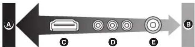 PANASONIC AG-HMC70P - Playback on TV - 1