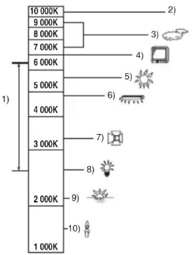 10 000K 9 000K 8 000K 7 000K 6 000K 5 000K 4 000K 3 000K 2 000K 1 000K 1) 2) 3) 4) 5) 6) 7) 8) 9) 10)