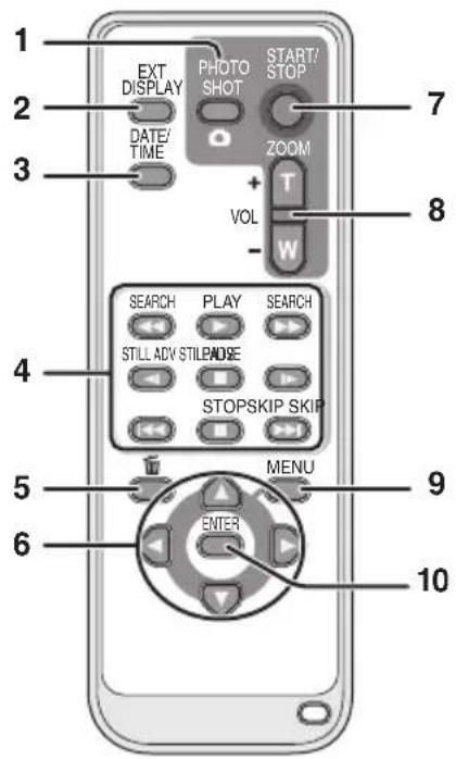 1 2 3 EXT DISPLAY PHOTO SHOT START/ STOP 7 DATE/ TIME ZOOM + T VOL - W 8 4 SEARCH PLAY SEARCH STILL ADV STILL&NOISE STOSSKIP SKIP 5 MENU 9 6 ENTER 10