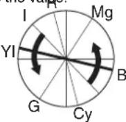 JVC GY-HM700E - Adjust the hue. - 3