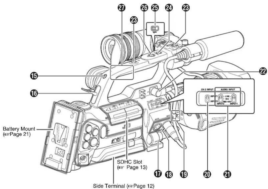 Battery Mount (× Page 21) SDHC Slot (× Page 13) Side Terminal (× Page 12) CH-2 INPUT AUDIO INPUT INPUT1 LINE MIC INPUT2 INPUT1 27 26 25 24 23 23 22 21