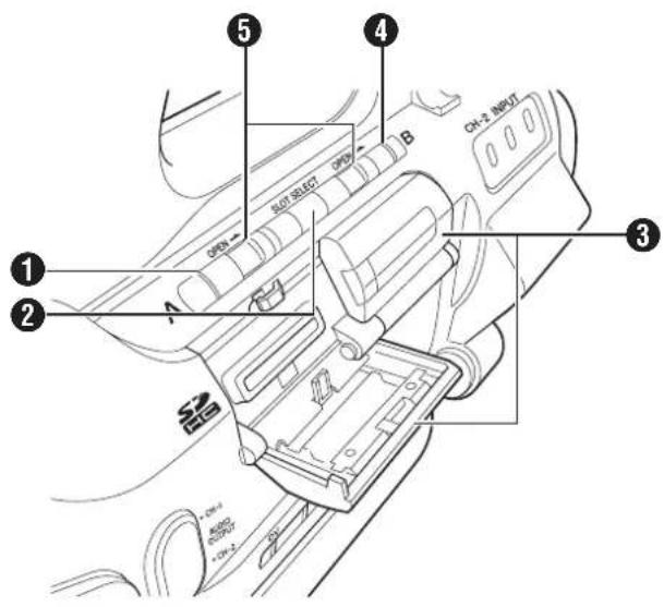 ① ② ③ ④ ⑤ ON-1 ON-2 BIT SELECT ON-1 ON-2 ON-1 ON-2 B CH-1 INPUT