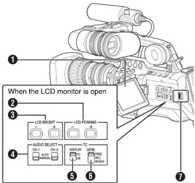When the LCD monitor is open LCD BRIGHT LCD PEAKING AUDIO SELECT CH-1 CH-2 AUTO MANUAL TC DISPLAY TC JUR GENE. FREE REC REGEN