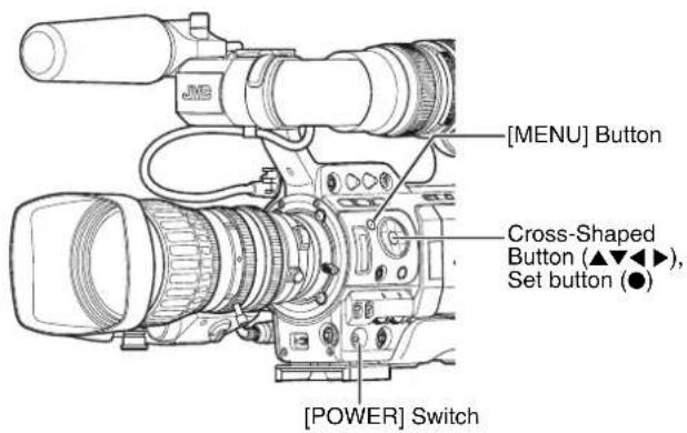 [MENU] Button Cross-Shaped Button (▲▼▲▼), Set button (●) [POWER] Switch