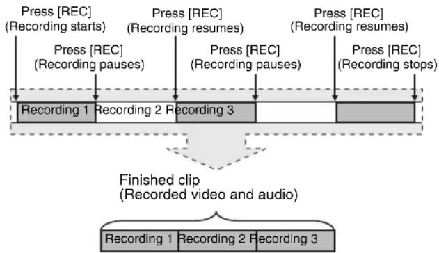 JVC GY-HM700U - Clip Continuous REC - 1