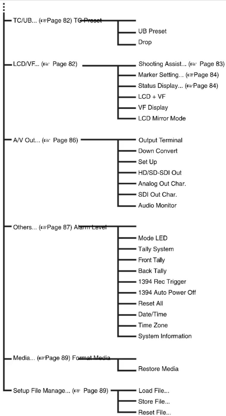 JVC GY-HM700U - Memo: - 1