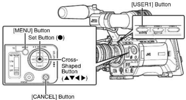 [MENU] Button Set Button (●) Cross-Shaped Button (▲▼▲▼) [CANCEL] Button [USER1] Button