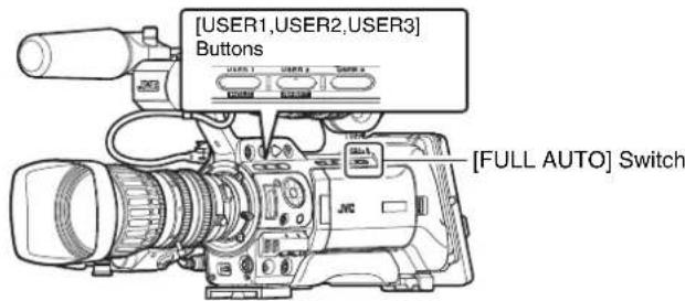 [USER1,USER2,USER3] Buttons [FULL AUTO] Switch
