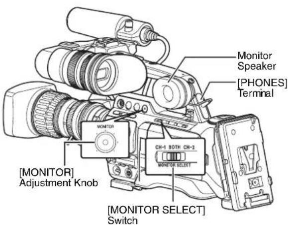 Monitor Speaker [PHONES] Terminal [MONITOR] Adjustment Knob MONITOR CH-1 BOTH CH-2 MONITOR SELECT [MONITOR SELECT] Switch