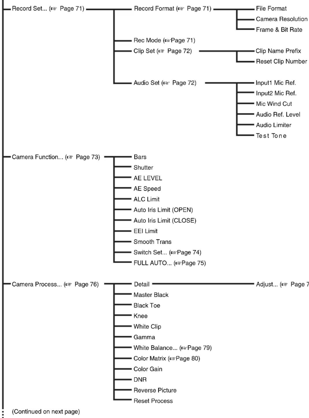 JVC GY-HM700U - Menu Screen Hierarchical Chart - 1