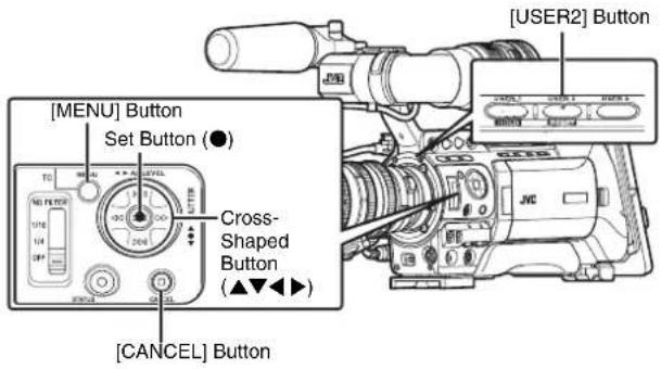 [MENU] Button Set Button (●) Cross-Shaped Button (▲▼▲▼) [CANCEL] Button [USER2] Button