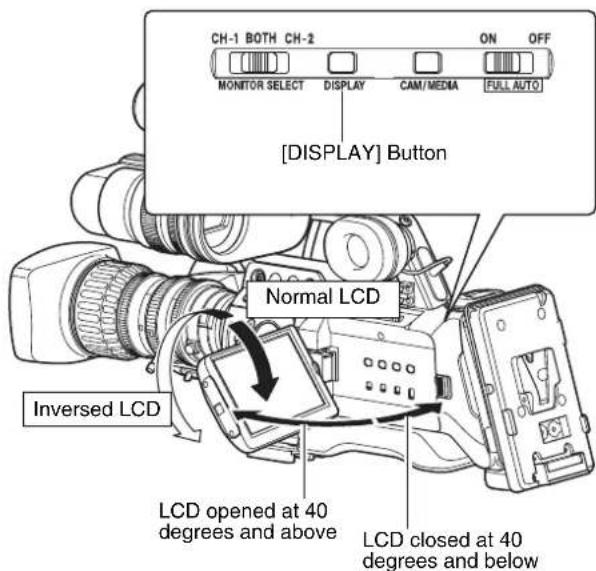 CH-1 BOTH CH-2 ON OFF MONITOR SELECT DISPLAY CAM/MEDIA FULL AUTO [DISPLAY] Button Normal LCD Inversed LCD LCD opened at 40 degrees and above LCD closed at 40 degrees and below