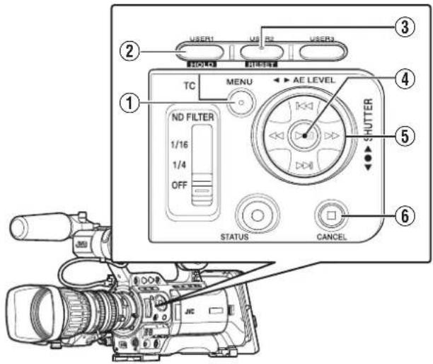 USER1 U3 R2 USER3 TC MENU AE LEVEL ND FILTER 1/16 1/4 OFF STATUS CANCEL SHUTTER ① ② ③ ④ ⑤ ⑥