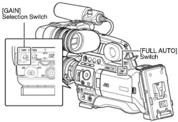 [GAIN] Selection Switch [FULL AUTO] Switch