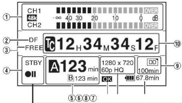 CH1 48k CH2 ∞ 40 30 20 10 Ø dB OVER OFF OVER DF FREE TC 12 H 34 M 34 S 12 F STBY A 123 min B 123 min 1280 x 720 60p HQ DD 100min OK 67.8min ⑤⑥⑧⑦