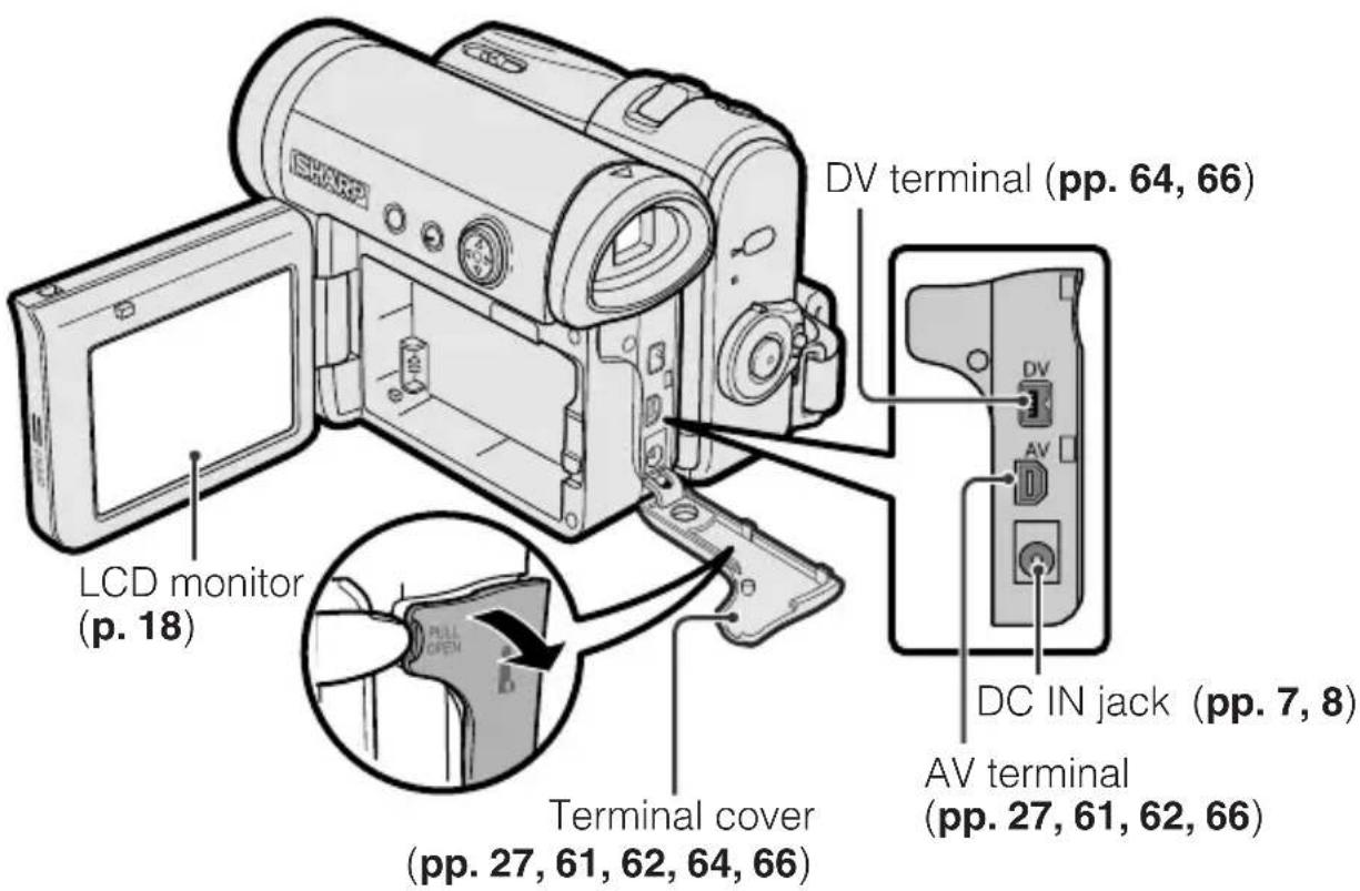 LCD monitor (p. 18); DV terminal (pp. 64, 66); DC IN jack (pp. 7, 8); AV terminal (pp. 27, 61, 62, 64, 66); Terminal cover (pp. 27, 61, 62, 64, 66)