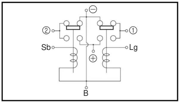 ② Sb B ① Lg ⊕