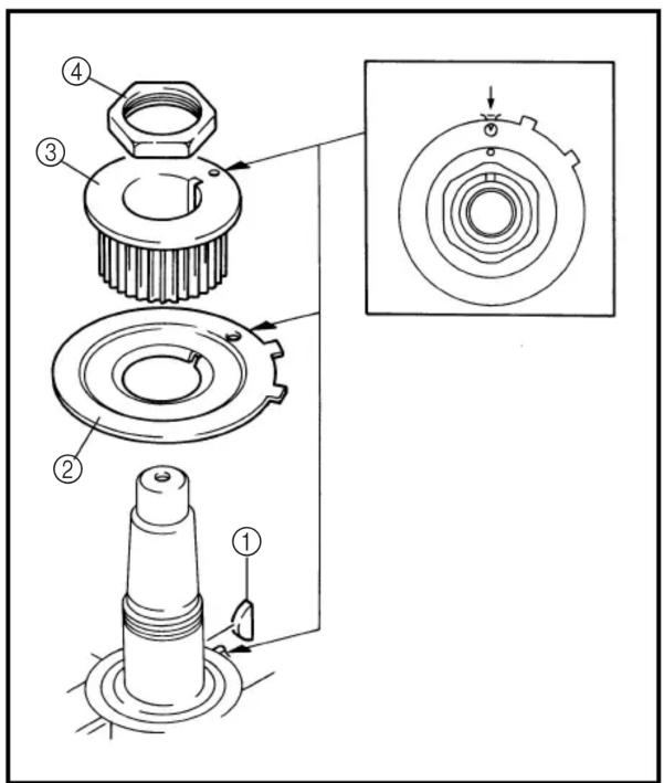 Technical diagram of a mechanical assembly with numbered parts and exploded view, likely illustrating gear or gear assembly steps.