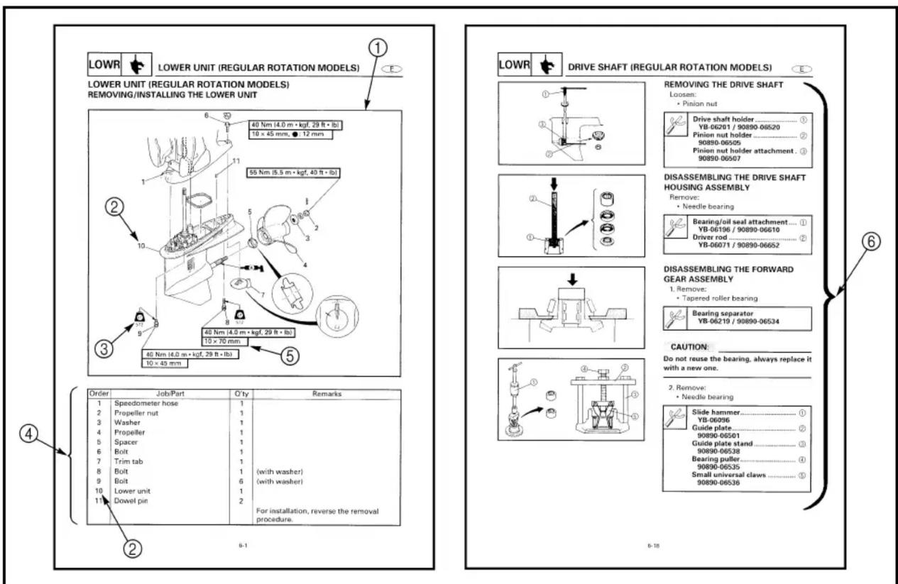 LOWER UNIT (REGULAR ROTATION MODELS) 1 LOWER UNIT (REGULAR ROTATION MODELS) REMOVING/INSTALLING THE LOWER UNIT 40 Nm (4.0 m · kgf, 29 ft · lb) 10 × 45 mm, ● 12 mm 55 Nm (5.5 m · kgf, 40 ft · lb) 40 Nm (4.0 m · kgf, 29 ft · lb) 10 × 70 mm 40 Nm (4.0 m · kgf, 29 ft · lb) 10 × 45 mm Order Job/Part O'ty Remarks 1 Speedometer hose 2 Propeller nut 3 Washer 4 Propeller 5 Spacer 6 Bolt 7 Trim tab 8 Bolt 9 Bolt 10 Lower unit 11 Dowel pin 1 (with washer) 2 (with washer) For installation, reverse the removal procedure. Order Job/Part O'ty Remarks 6 11 2 3 4 5 6-1 LOWR DRIVE SHAFT (REGULAR ROTATION MODELS) 1 2 3 4 5 6-10 LEMOVING THE DRIVE SHAFT Loosen: • Pinion nut Drive shaft holder ...... YB-06261 / 90890-06520 Pinion nut holder ...... 90890-06505 Pinion nut holder attachment . 3 90890-06507 DISASSEMBLING THE DRIVE SHAFT HOUSING ASSEMBLY Remove: • Needle bearing Bearing/oil seal attachment.... ① YB-06196 / 90890-06610 Driver rod ...... YB-06071 / 90890-06652 DISASSEMBLING THE FORWARD GEAR ASSEMBLY 1. Remove: • Tapered roller bearing Bearing separator YB-06219 / 90890-06534 CAUTION: Do not reuse the bearing, always replace it with a new one. 2. Remove: • Needle bearing Slide hammer...... YB-06296 Guide plate ...... 90890-06501 Guide plate stand ...... 90890-06538 Bearing puller ...... 90890-06535 Small universal claws ...... 90890-06536