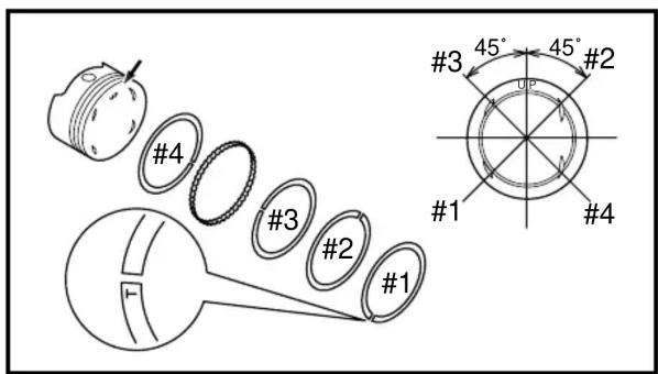#3 45° 45° #2 #1 #4 #1 #2 #3 #4 #4