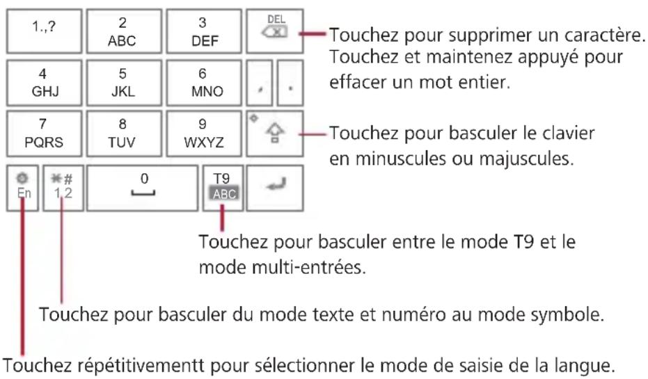 1.,? 2 ABC 3 DEF DEL 4 GHJ 5 JKL 6 MNO 7 PQRS 8 TUV 9 WXYZ En # 1.2 0 T9 ABC Touchez pour supprimer un caractère. Touchez et maintenez appuyé pour effacer un mot entier. Touchez pour basculer le clavier en minuscules ou majuscules. Touchez pour basculer entre le mode T9 et le mode multi-entrées. Touchez pour basculer du mode texte et numéro au mode symbole. Touchez répétitivementt pour sélectionner le mode de saisie de la langue.