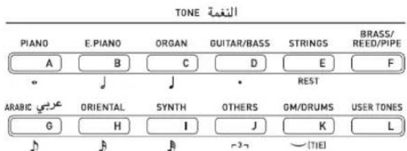 TONE اللغة PIANO E.PIANO ORGAN GUITAR/BASS STRINGS BRASS/ A B C D E F • ♪ ♪ • REST ARABIC ORIENTAL SYNTH OTHERS GM/DRUMS USER TONES G H I J K L ♪ ♪ ♪ -3-7 ~(TIE)