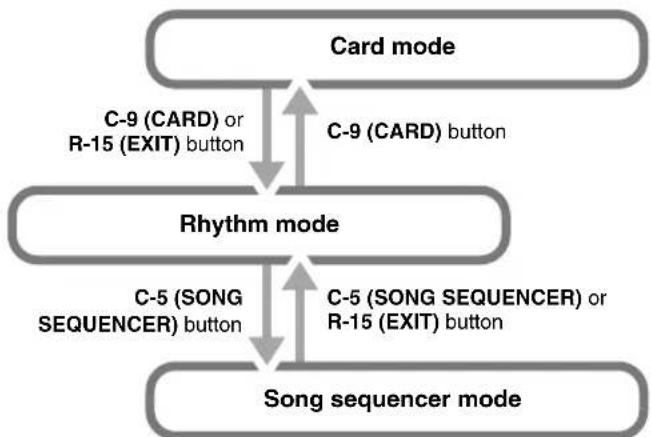 CASIO AT-5 - Modes - 1