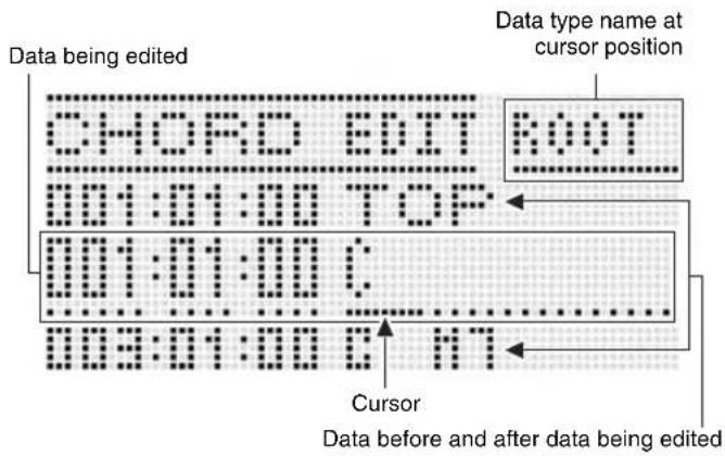 Data being edited CHORD EDIT ROOT 001:01:00 TOP 001:01:00 C 003:01:00 D MT Cursor Data before and after data being edited