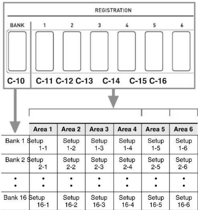 CASIO AT-5 - NOTE - 1