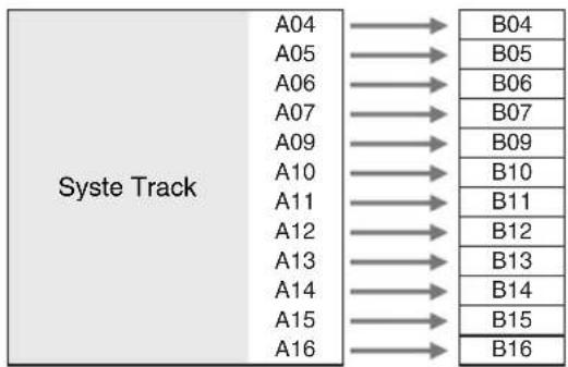 CASIO AT-5 - To extract system track recorded content to track 04 through 07 or 09 through 16 - 1