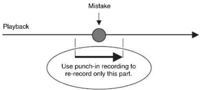 CASIO AT-5 - Re-recording Part of a Song (Punch-in Recording) - 1