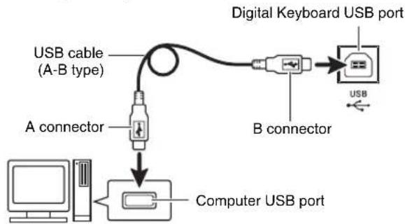 CASIO AT-5 - Turn off the Digital Keyboard and then start up your computer. - 1