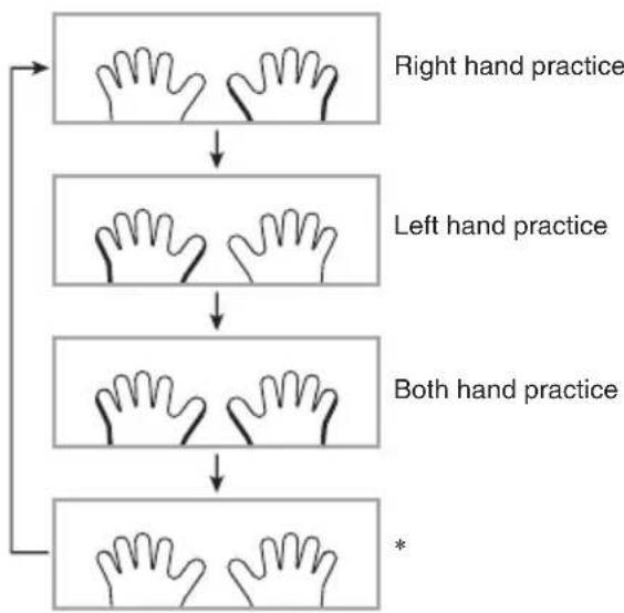 CASIO CTK-5200 - Press ⑪ to select the part you want to practice. - 1