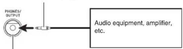 PHONES/ OUTPUT Audio equipment, amplifier, etc.