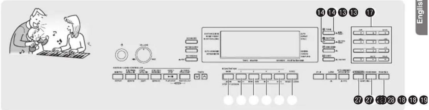 Screenshot of a home control panel with labeled buttons, gauges, and function buttons in English.
