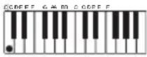CASIO CTK-5200 - ■CASIO CHORD - 3